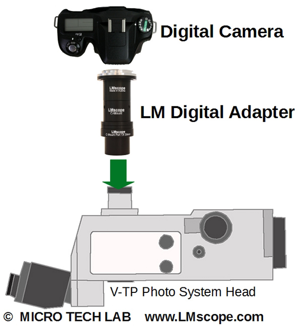 Solucin de adaptador de cabezal Nikon Eclipse V-TP Photo System para DSLR y DSLM