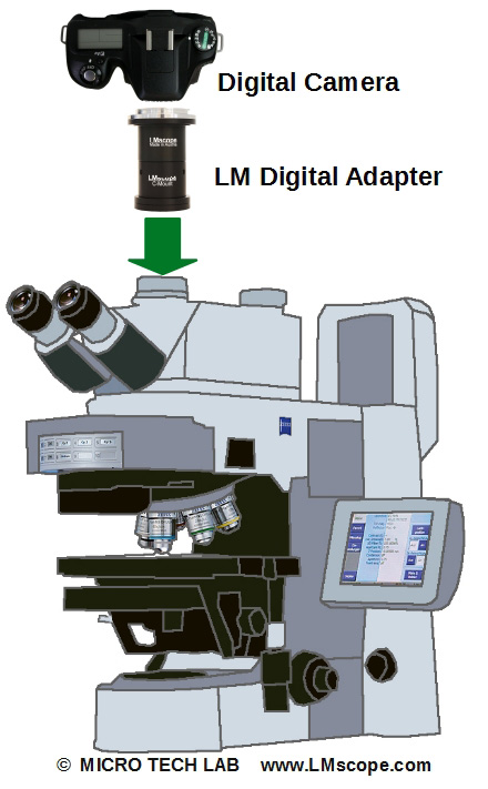 Montage LM Digital Adapter on Zeiss Axio Imager 2