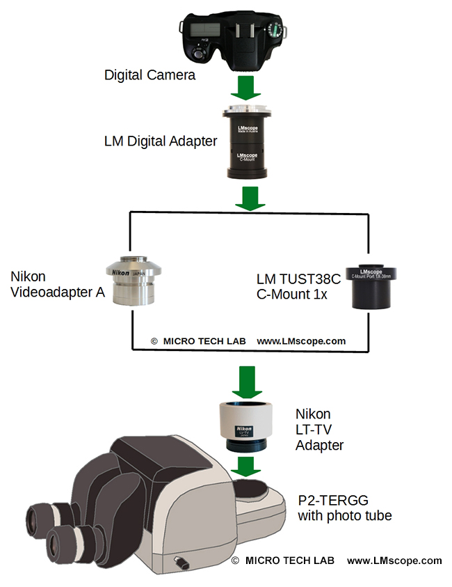 Nikon P2-TERGG avec photo tube, LT-TV adapter, Nikon videoadapter