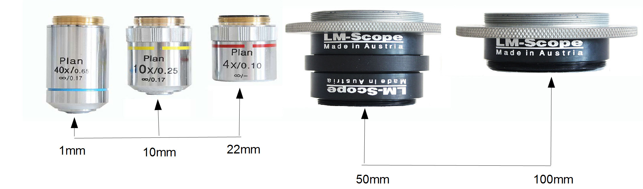 LM photomicroscope objectives