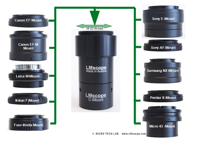 Anschlussmoeglichkeiten verschiedene Kameras Mikroskop