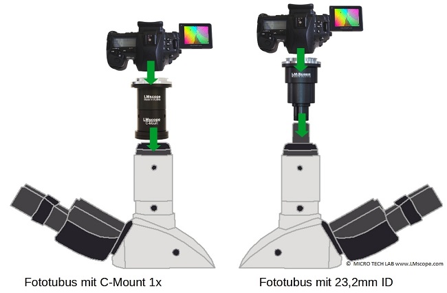 LW Scientific i4 Adaptervarianten c-mount 23,2mm Okulartubus Fototubus, Mikroskopkamera