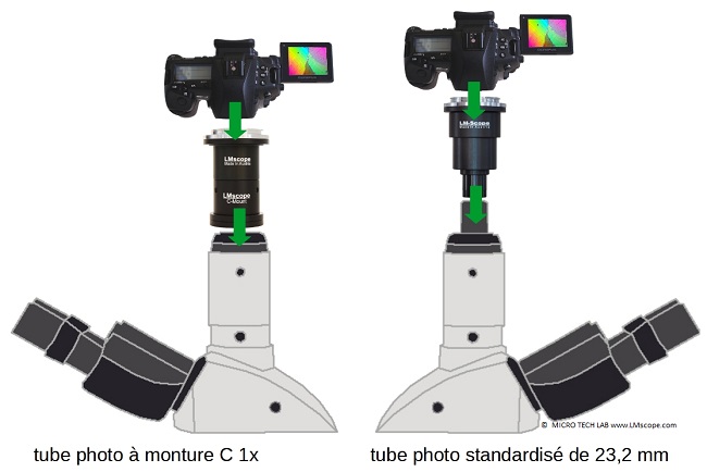 Variantes adaptateur LW Scientific i4, tube photo à monture C, oculaire de 23,2 mm, caméra microscope
