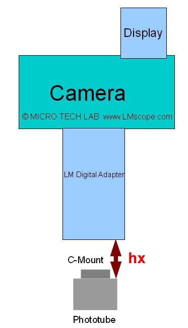 focusable adapter solution for good image quality