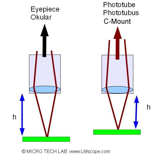 Eyepiece-DSLR-adapter, eyepieceadapter, camera eyepiece problems