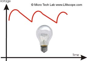 Microscope lighting not stabilised