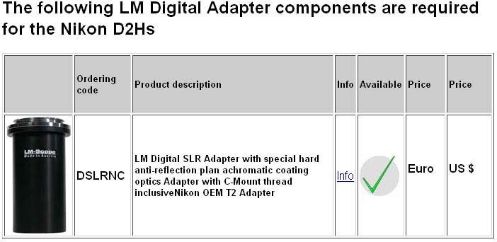 camera adapter for microscopes planachromatic optical system