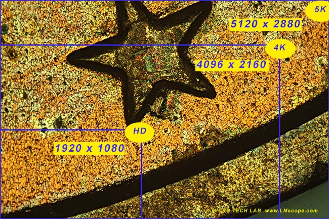 comparison pixel resolution 4k HD 