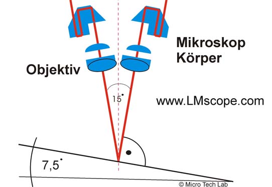 Winkel Stereomikroskop