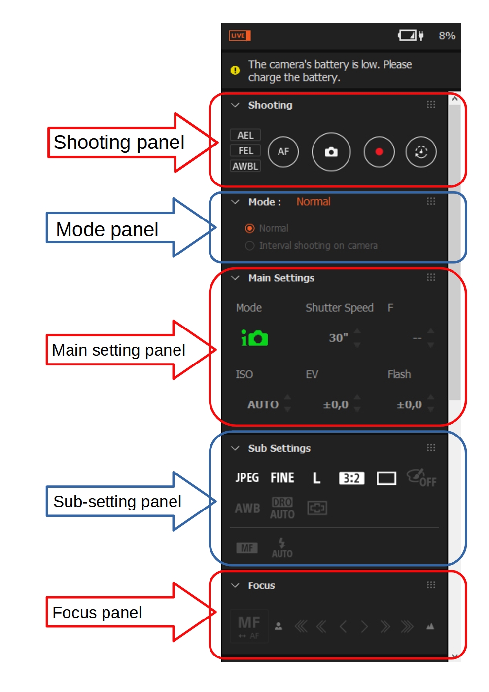 operation panel ovierview Imaging Source Sony Alpha microscope camera