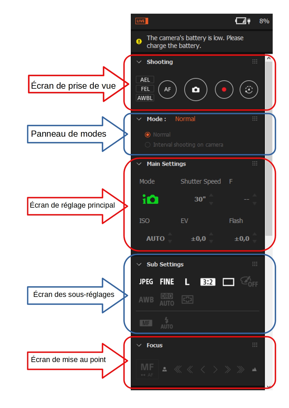  Panneau de commande Source imagerie Camra Sony Alpha Microscope