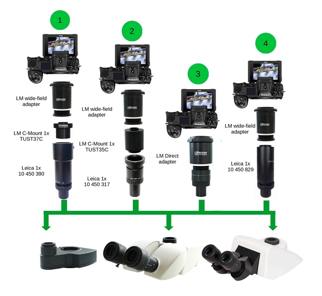 adaptation pour st�r�omicroscopes Leica de 38 mm de diam�tre, objectif vid�o/photo Leica 1.0 n 10 445 930 ou adaptateur de tube Leica � monture C 1.0� pour HC n 10 450 317