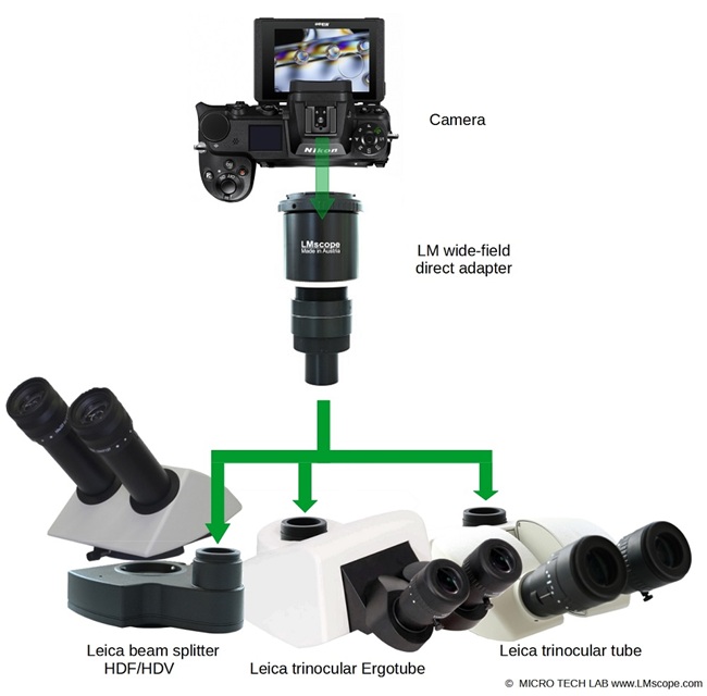 Mirrorless system cameras on the Leica phototube 38mm external thread