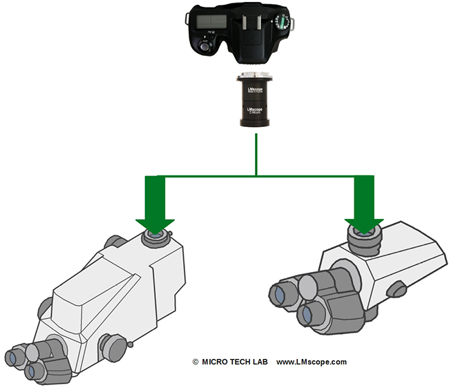 Adapterlsung fr Zeiss 425521.9000.000 und 425521.9040.000