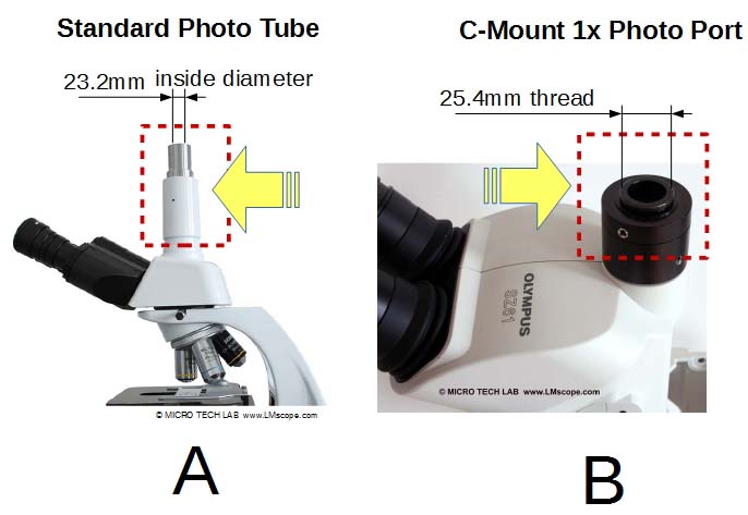 microscope standard camera connection is needed, such as i.e. a tube with 23.2mm / 30mm or a C-mount thread with an optical factor 1x (no built-in optics, 25.4 mm outside diameter).