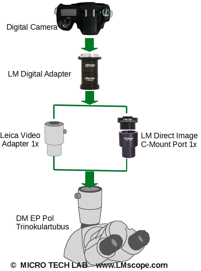 Adapterlösung für Leica Video Adapter 1x  DM EP Pol Trinokulartubus modular