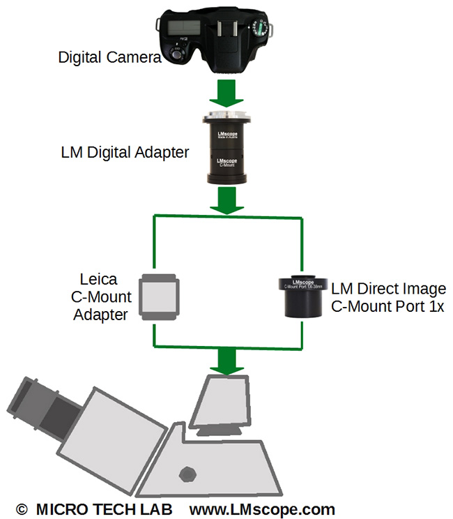 Alternative LM Direct Image C-Mount Port vs. Leica C-Mount Adapter