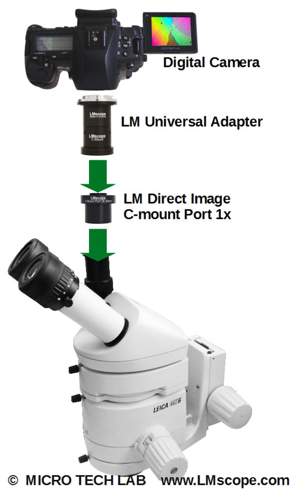 C-mount Anschluss Strahlenteiler