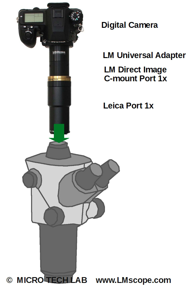 Adaptersolution camera on Leica S9 APO original