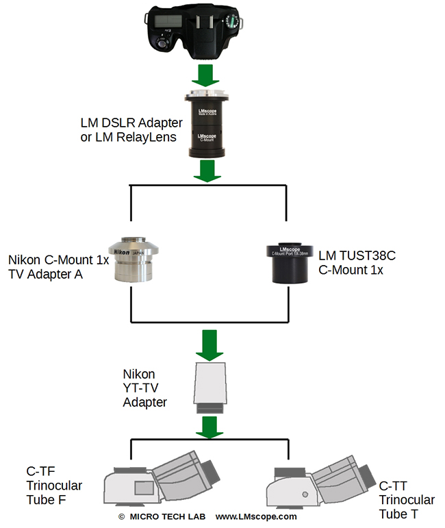 Nikon monture C 1x TV adaptateur  A, YT-TV Adaptateur Nikon C-TF Trinoculair Tube F, C-TT Trinoculair Tube T