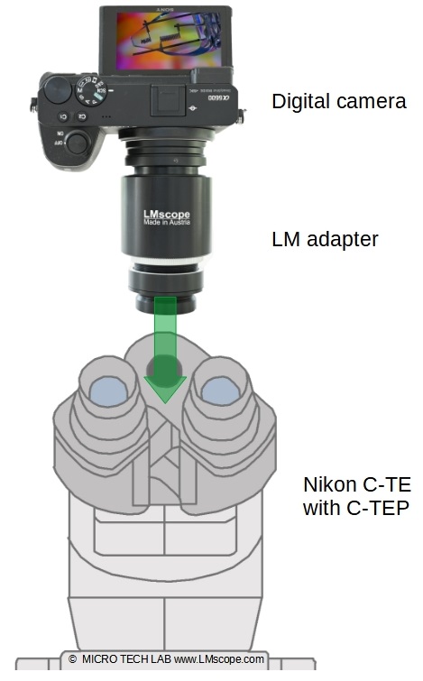 The best digital cameras on the Nikon Eclipse 90i / with C-TE and C-TEP camera mount direct adapter