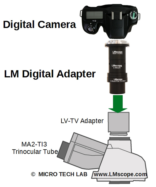 Nikon Trinokulartubus mit LM Digital Adapter mit Tust 38C C-Mount Port