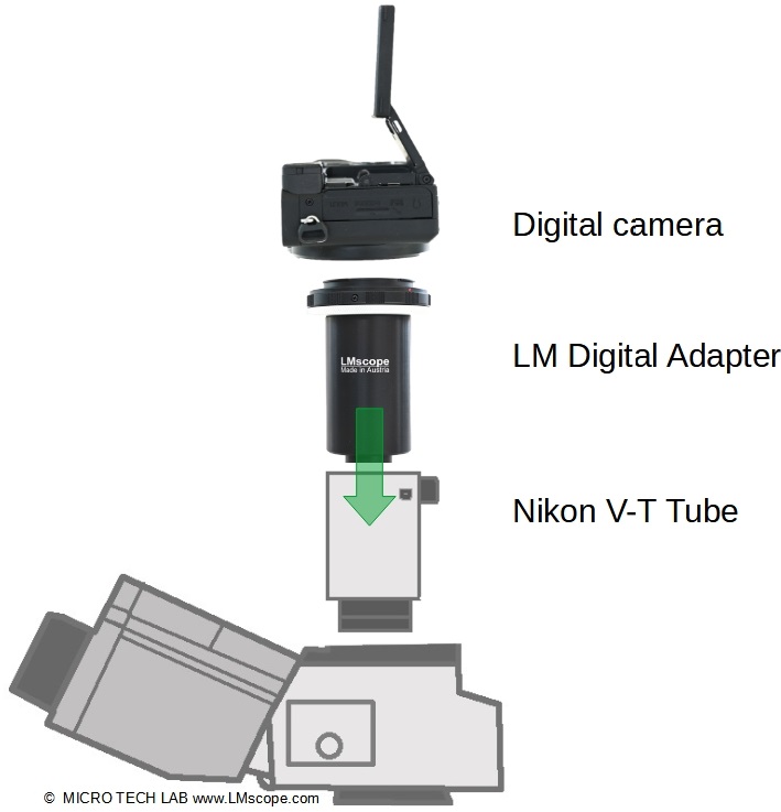 The best digital cameras on Nikon microscopes with V-T tube