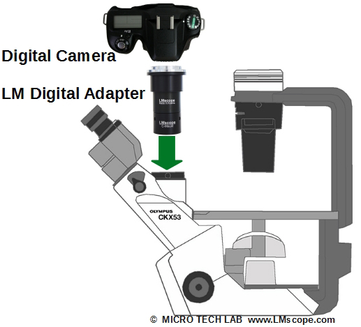 LM microscope adapter combines DSLR with microscope