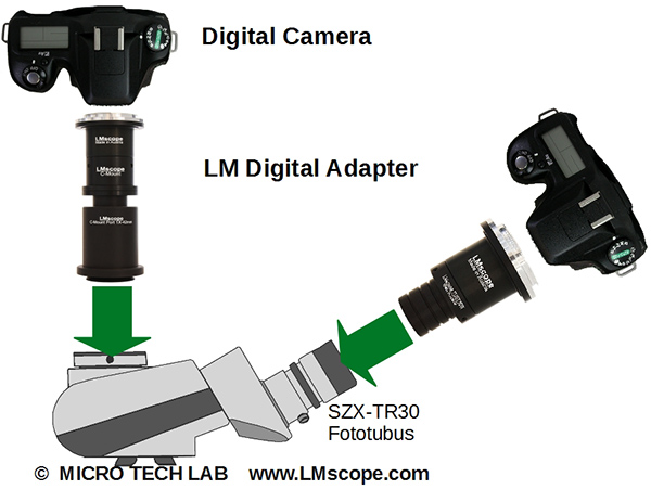 DSLR Kamera Fototubus Okulartubus Adapter SZX_TR30