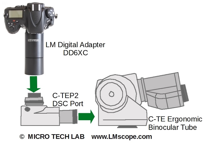 Sonderlösung Nikon Ci-E C-TE2 Port, C-TEP2 DSC Port, 