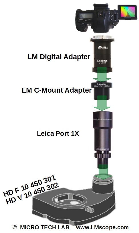 Leica Z6 Z16 HDF10450301 und HDV10450302