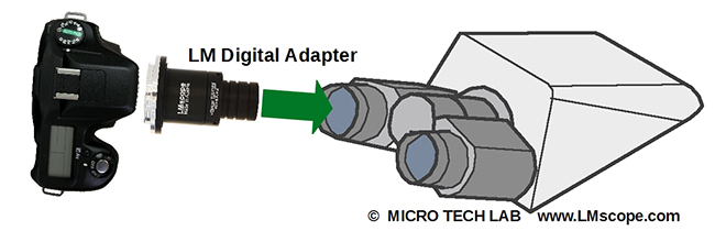 Adapterlsung Zeiss Axio fr Okulartubus