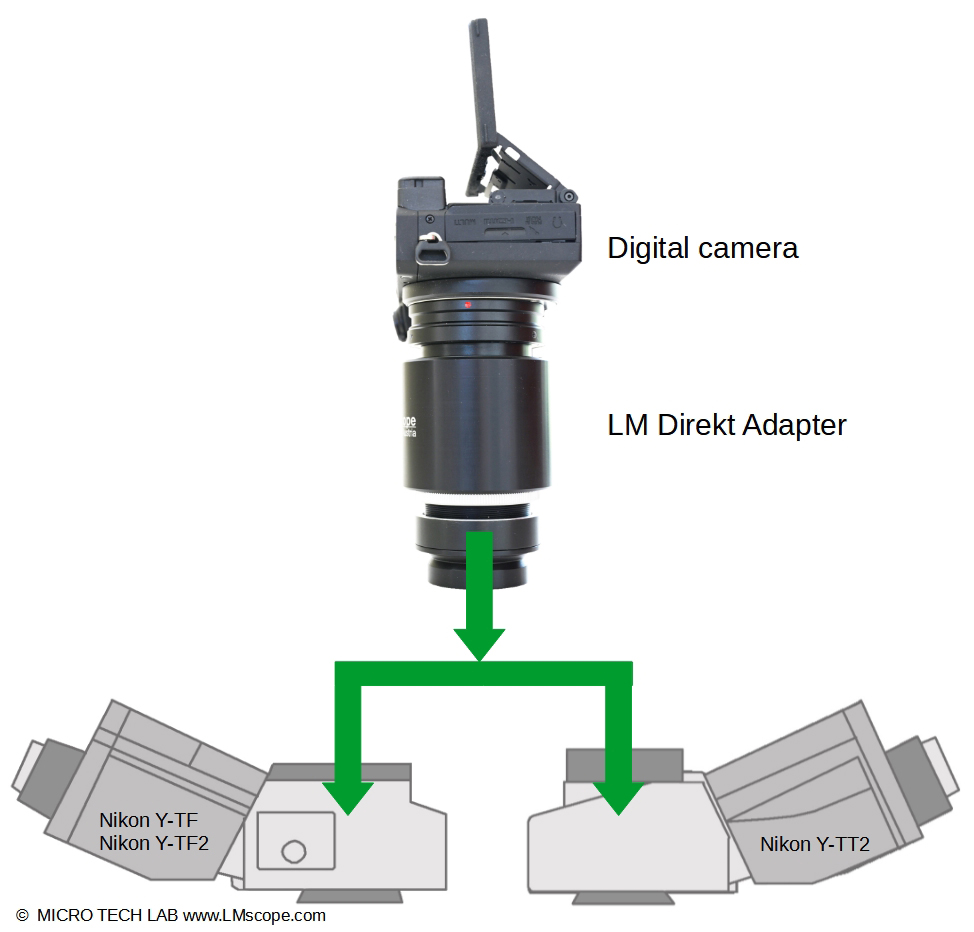 Mounting scheme: Digital camera with LM direct adapter on Nikon microscope with tubes Y-TT2 and Y-TF2