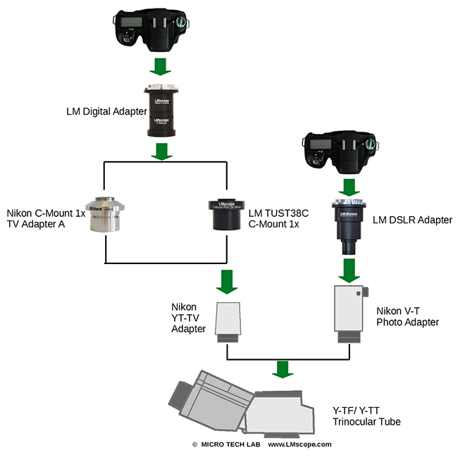Schéma du système Nikon YT-TV Adaptateur, Nikon C-mount 1x TV Adaptateur A, Nikon V-T Photo adaptateur