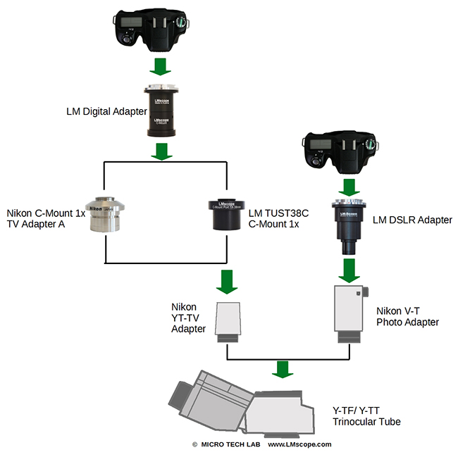 Diagrama del sistema Adaptador Nikon YT-TV Adaptador fotogrfico Nikon V-T Montura C Nikon 1x Adaptador de TV A