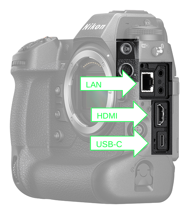 Nikon Z9 als Mikroskopkamera: Anschlsse LAN Ethernet HDMI USB