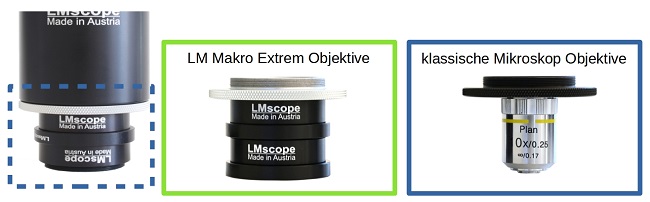 Stativadapter mit LM Objektive mit Mikroskopobjektive