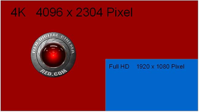 Red scarlet 4K pixel number microscopy adapter