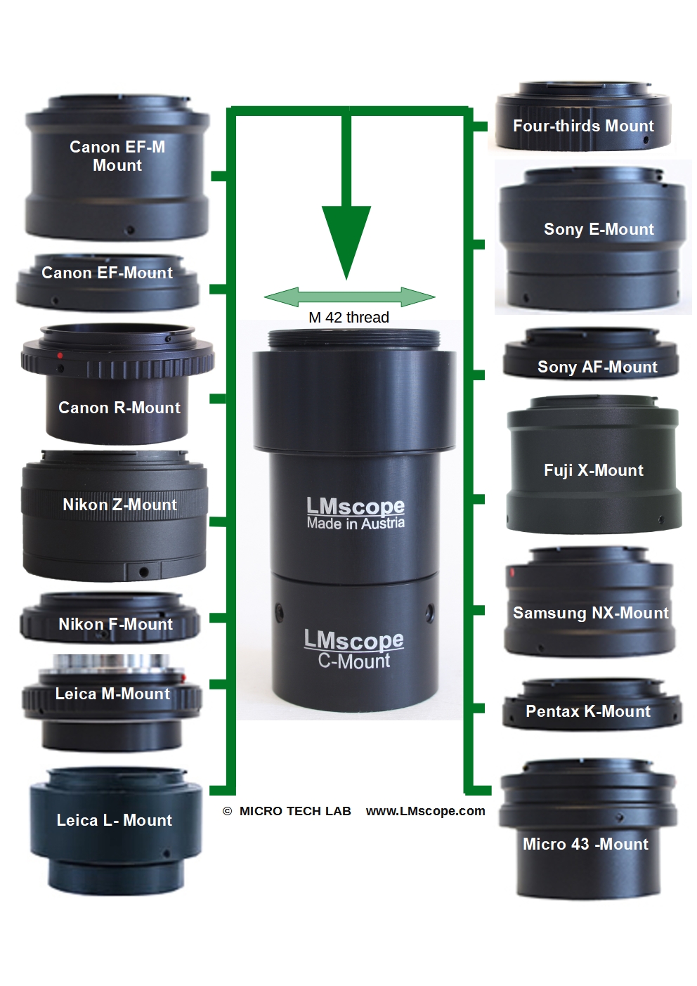 adaptatores alternativas Canon Nikon Sony Samsung Leica Pentax Panasonic