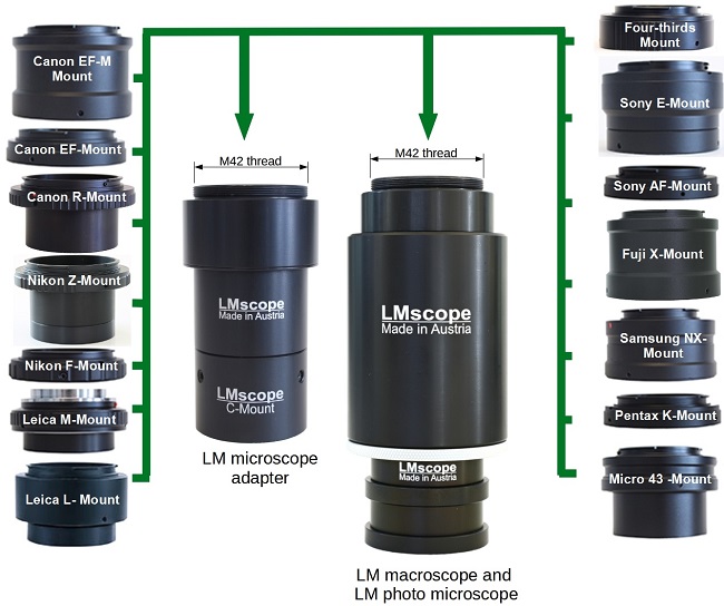 changement du raccordement pour appareil photo Canon Sony Nikon Samsung Pentax Panasonic Leica