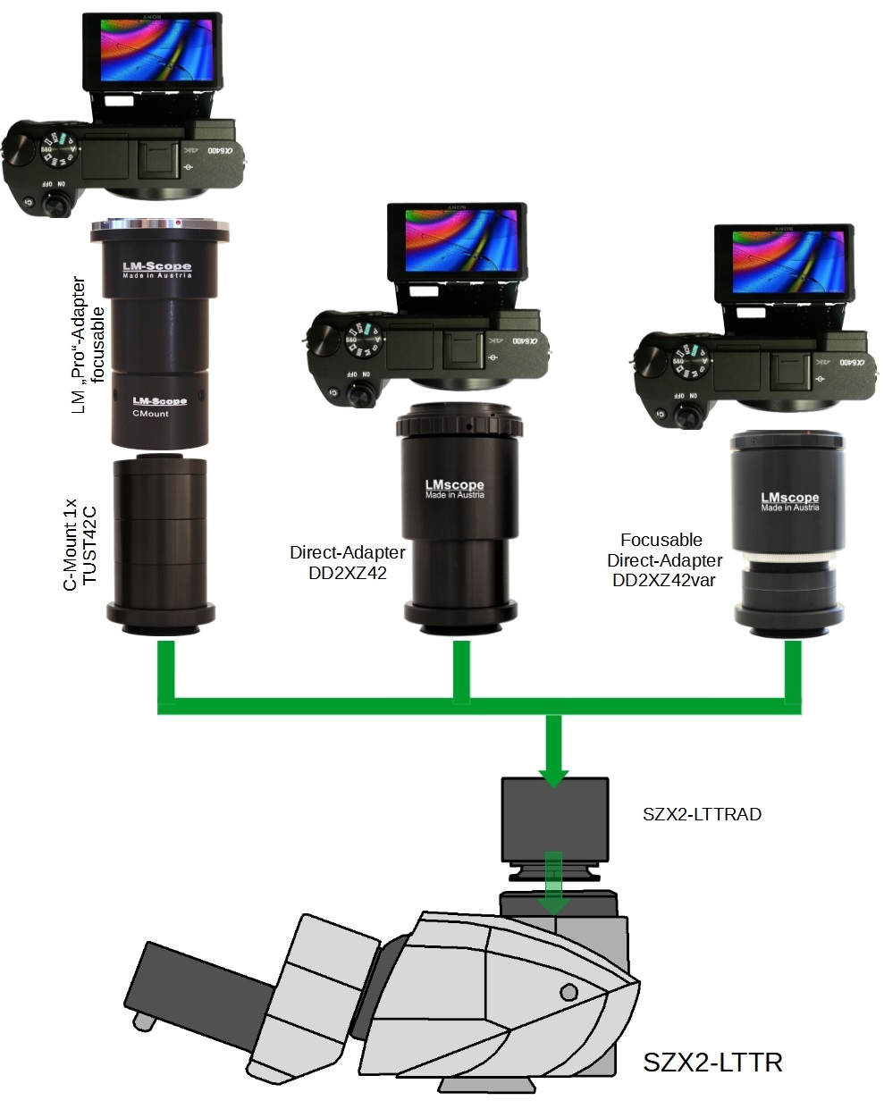  Mikroskop Adapter, die besten Digitalkameras mit unterschiedlichen Adaptervarianten am Olympus SZX2-LTTR Trinotubus