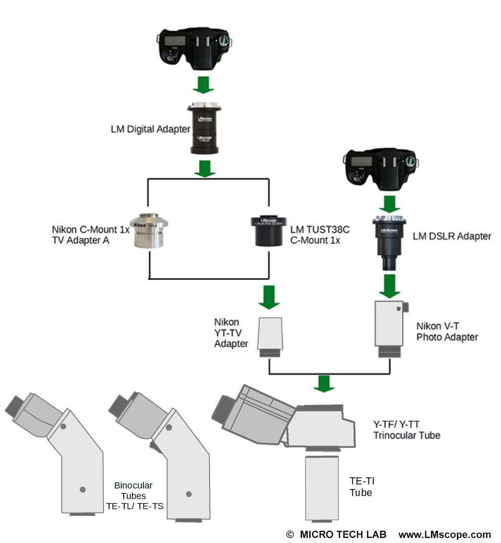 Adaptervarianten Nikon YT-TV Adapter NIkon V-T Photo Adapter