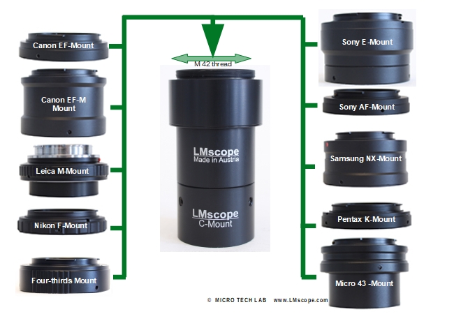 modular design bajonet adapter