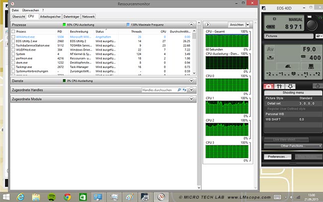 CPU Auslastung Mikrofotografie PC