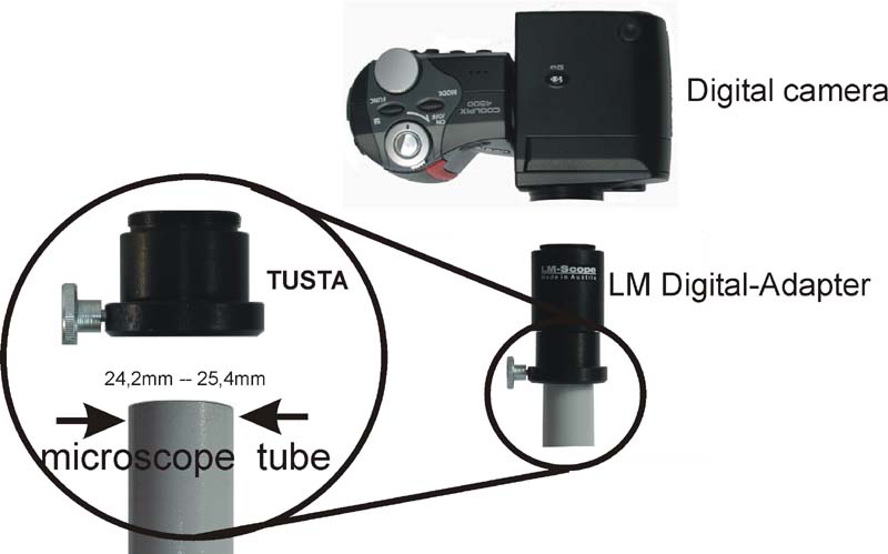 TUSTA digital adapter