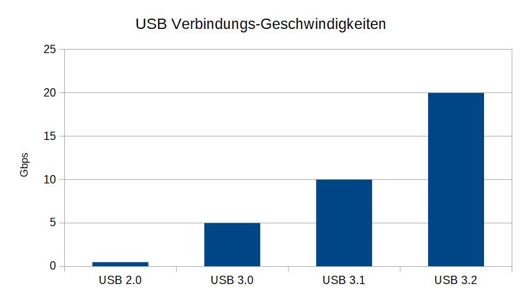 USB 3.2  Mikroskopkamera Sony Alpha 7R IV am Fototubus oder Okulartubus