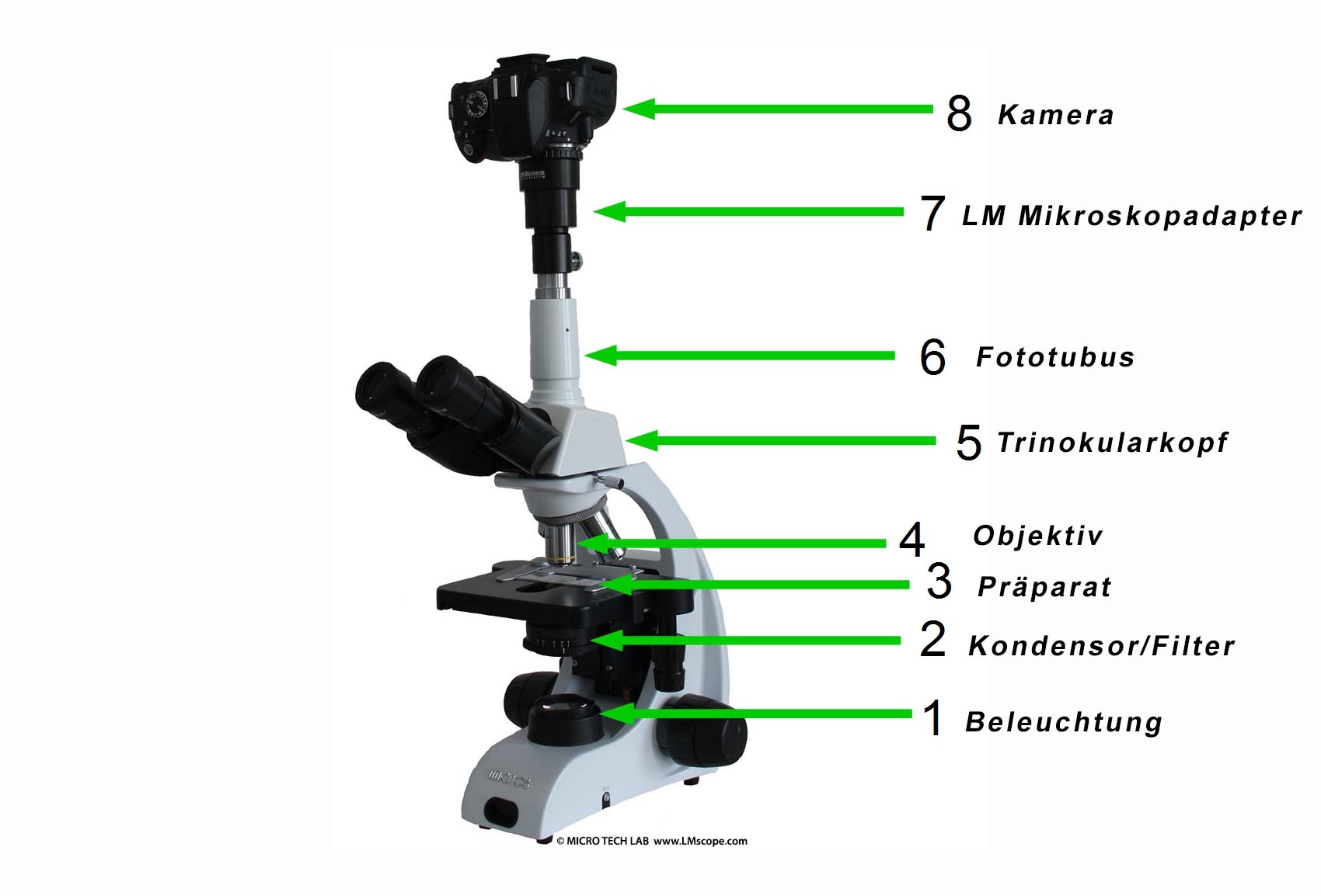 check if microscope or camera have any particles