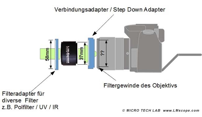 LM macro lens step down ring