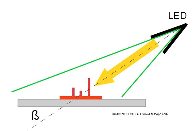 lighting angle side light configuration