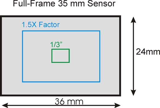 Canon EOS 5D sensor completo